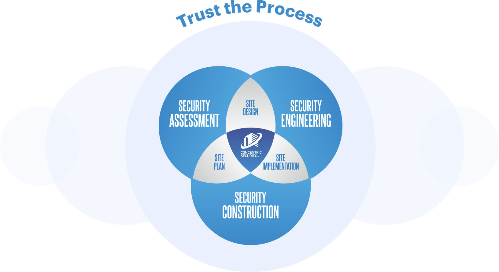 trust_the_process-1